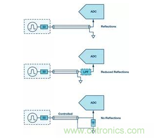 如何正確設(shè)計高性能轉(zhuǎn)換器？你想知道的方法要點(diǎn)都在這？
