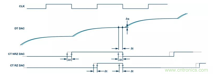 如何正確設(shè)計高性能轉(zhuǎn)換器？你想知道的方法要點(diǎn)都在這？