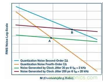 如何正確設(shè)計高性能轉(zhuǎn)換器？你想知道的方法要點(diǎn)都在這？