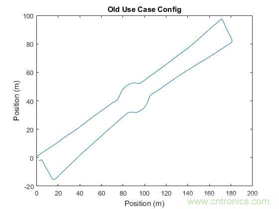 傳感器數(shù)據(jù)融合：提升增強(qiáng)游戲、導(dǎo)航和VR用戶體驗(yàn)的關(guān)鍵組件
