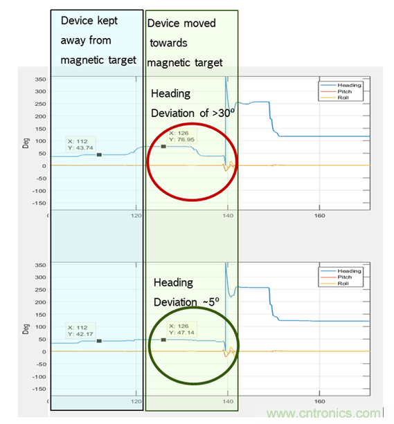 傳感器數(shù)據(jù)融合：提升增強(qiáng)游戲、導(dǎo)航和VR用戶體驗(yàn)的關(guān)鍵組件