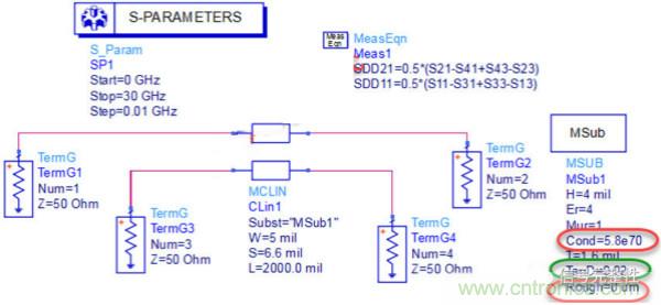 高速電路設計之介質損耗大還是導體損耗大?