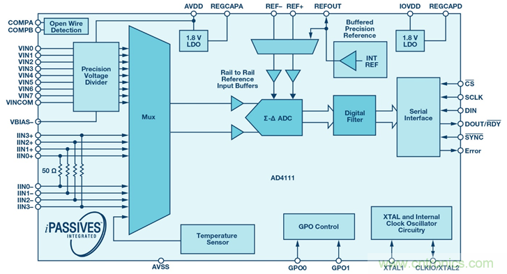 如何簡(jiǎn)化模擬輸入模塊的設(shè)計(jì),便于過程控制? 如何簡(jiǎn)化模擬輸入模塊的設(shè)計(jì),便于過程控制?