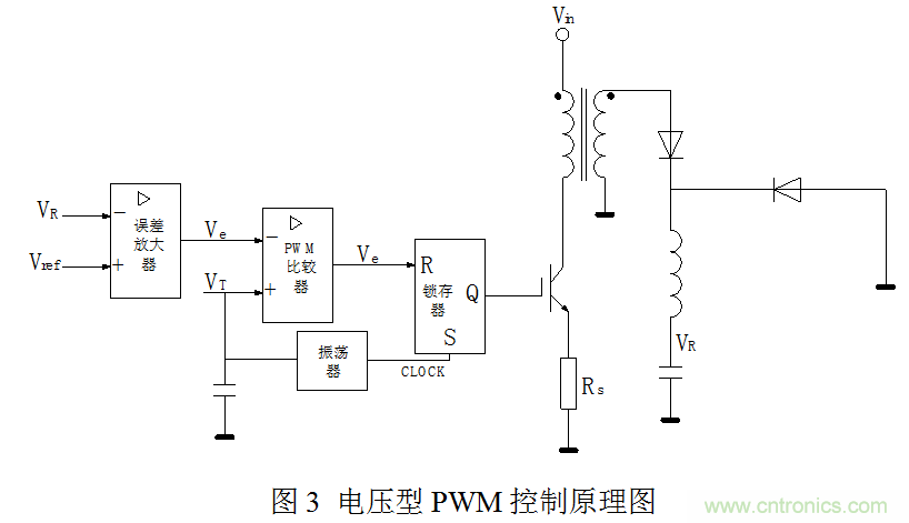 開關電源&rdquo;電壓型&ldquo;與&rdquo;電流型&ldquo;控制的區別到底在哪？