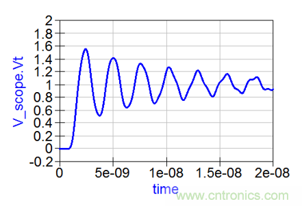如何克服電源軌噪聲測量中的挑戰？