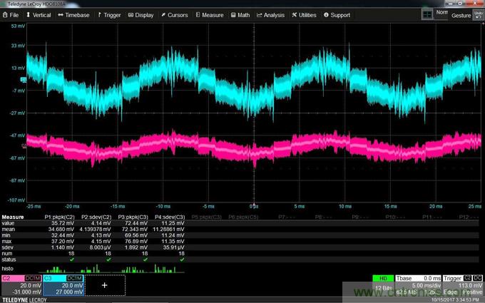 如何克服電源軌噪聲測量中的挑戰？