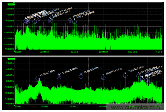 如何克服電源軌噪聲測量中的挑戰？