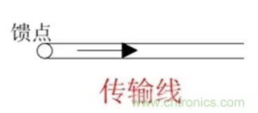 無線模塊的天線性能如何優化?