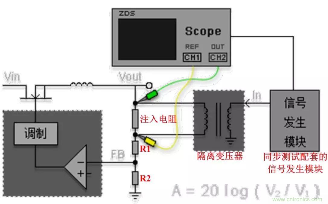 不只是一臺示波器!電源分析插件你真的會用了嗎?