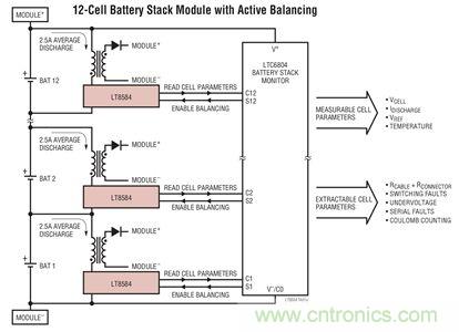 化被動為主動，精確又穩健的電池管理系統是這樣滴