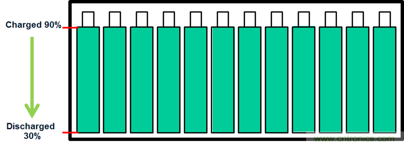 化被動為主動，精確又穩健的電池管理系統是這樣滴