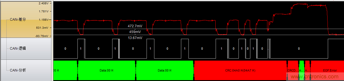 為什么CAN總線支線長度不能太長？