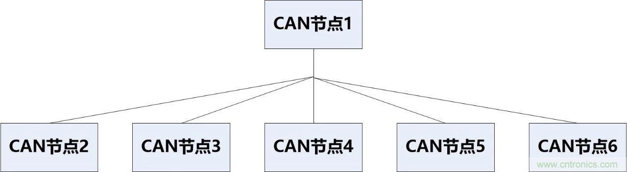 為什么CAN總線支線長度不能太長？