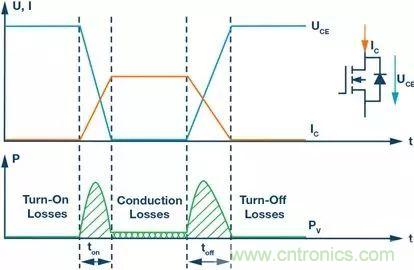 如何選擇一款合適的隔離式柵極驅動器?