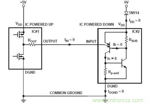 【經(jīng)驗分享】避免電路中的閂鎖效應(yīng)&mdash;&mdash;3個超實用的方法