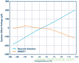差動放大器：我們的目標是&ldquo;少花錢，多辦事！&rdquo;