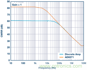 差動放大器：我們的目標是&ldquo;少花錢，多辦事！&rdquo;