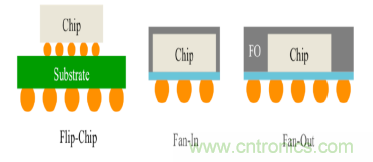 從原理到產業現狀，一文讀懂射頻芯片