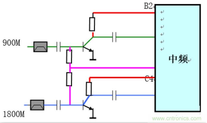 從原理到產業現狀，一文讀懂射頻芯片