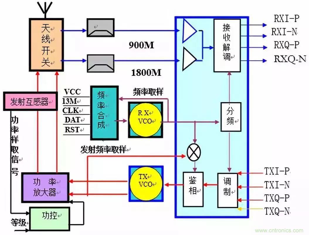 從原理到產業現狀，一文讀懂射頻芯片
