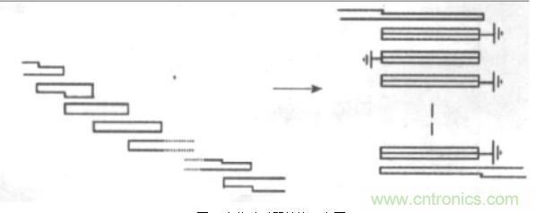 微波射頻濾波器到底有多重要?10個歸類讓你搞清楚!