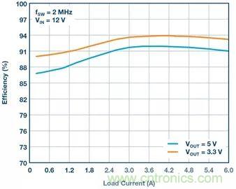 這款高效又緊湊的電源解決方案，用過的設計師們都說好