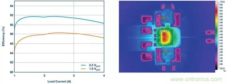 這款高效又緊湊的電源解決方案，用過的設計師們都說好