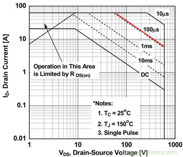 板子上的MOS管真的能持續安全工作嗎?