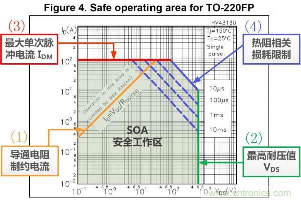 板子上的MOS管真的能持續安全工作嗎?
