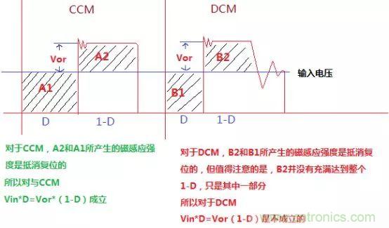 變壓器電感量怎么算？為什么各不相同？