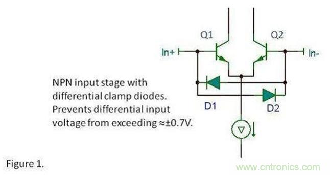 將運算放大器用作比較器,可行么? 將運算放大器用作比較器,可行么?