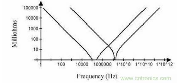 殊途同歸，從兩個(gè)角度解釋電容退耦原理