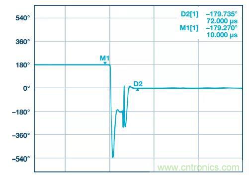 深度解析PLL器件的相位校準與控制! 深度解析PLL器件的相位校準與控制!