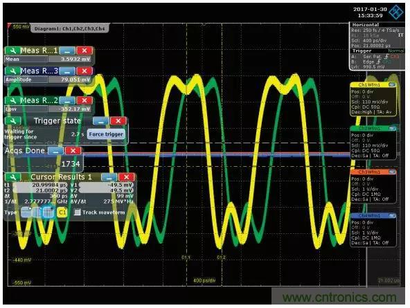 深度解析PLL器件的相位校準與控制! 深度解析PLL器件的相位校準與控制!