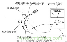 三大檢測晶閘管方法分析,你都會嗎? 三大檢測晶閘管方法分析,你都會嗎?