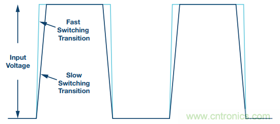 開關轉換時，最大效率與最小電磁干擾如何&ldquo;兼得&rdquo;？
