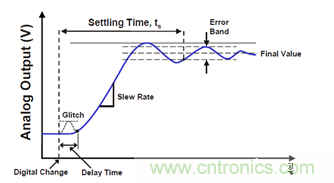 運(yùn)放設(shè)計(jì)這十個(gè)坑點(diǎn)，你遇到過幾個(gè)？