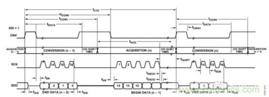 運(yùn)放設(shè)計(jì)這十個(gè)坑點(diǎn)，你遇到過幾個(gè)？