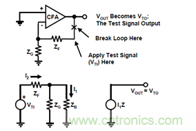 運(yùn)放設(shè)計(jì)這十個(gè)坑點(diǎn)，你遇到過幾個(gè)？