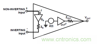 運(yùn)放設(shè)計(jì)這十個(gè)坑點(diǎn)，你遇到過幾個(gè)？