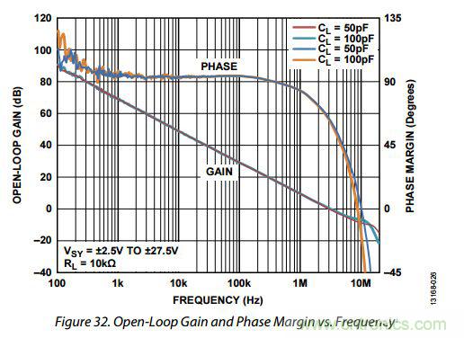 運(yùn)放設(shè)計(jì)這十個(gè)坑點(diǎn)，你遇到過幾個(gè)？