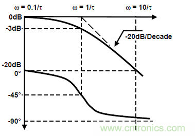 運(yùn)放設(shè)計(jì)這十個(gè)坑點(diǎn)，你遇到過幾個(gè)？