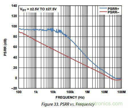 運(yùn)放設(shè)計(jì)這十個(gè)坑點(diǎn)，你遇到過幾個(gè)？