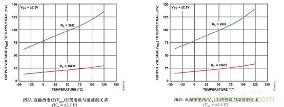 運(yùn)放設(shè)計(jì)這十個(gè)坑點(diǎn)，你遇到過幾個(gè)？