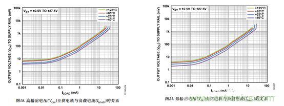 運(yùn)放設(shè)計(jì)這十個(gè)坑點(diǎn)，你遇到過幾個(gè)？