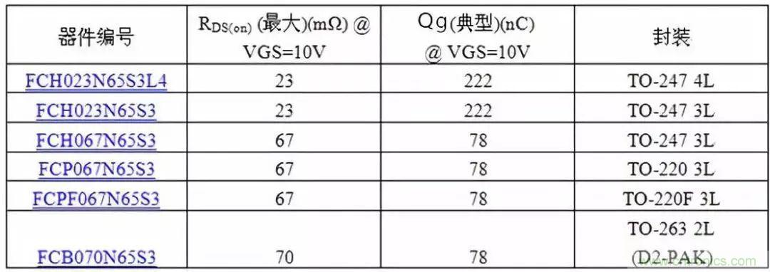掌握MOS管選型技巧，老司機只要七步！