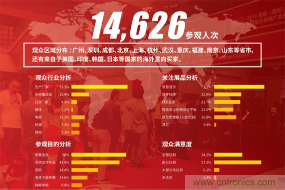 2019 ISVE智慧顯示展全新亮點預(yù)告：&ldquo;3+1&rdquo;創(chuàng)新展區(qū)規(guī)劃，互動體驗升級