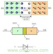 利用三極管設(shè)計開關(guān)電路