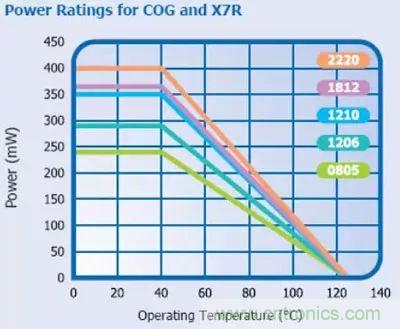 關于&ldquo;陶瓷電容&rdquo;的秘密！