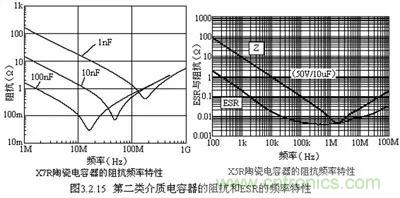 關于&ldquo;陶瓷電容&rdquo;的秘密！
